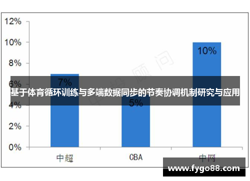 基于体育循环训练与多端数据同步的节奏协调机制研究与应用