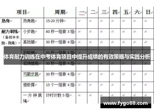 体育耐力训练在中考体育项目中提升成绩的有效策略与实践分析