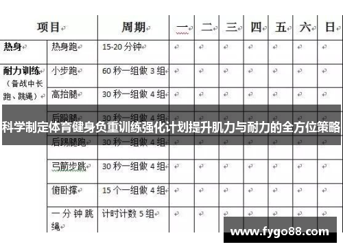 科学制定体育健身负重训练强化计划提升肌力与耐力的全方位策略