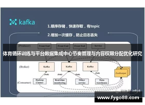 体育循环训练与平台数据集成中心节奏管理与内容权限分配优化研究