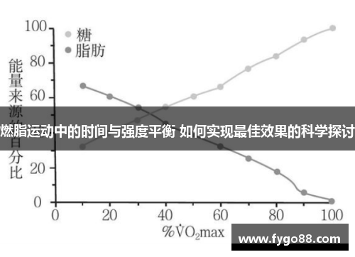 燃脂运动中的时间与强度平衡 如何实现最佳效果的科学探讨